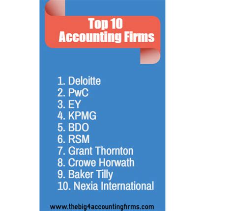 who is the richest accountant in the world|Top 10 Accounting Firms in the World 2020, Accounting Industry .
